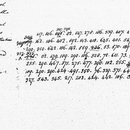[Document, 1786 June 06]