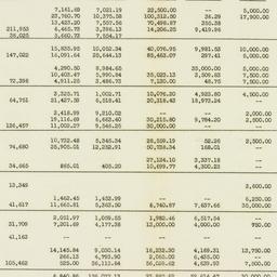 Pamphlet: 1932 June 1