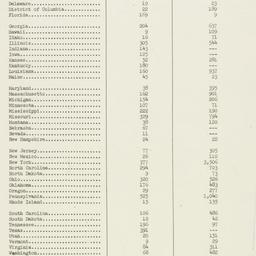 Chart: 1956 March 2