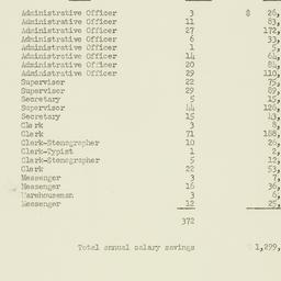 Administrative Record: 1951...