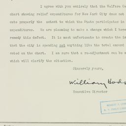 Letter: 1933 July 5