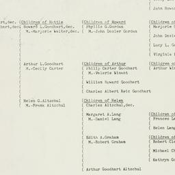 Ephemera: 1953 April 1