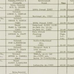 Chart: 1942 December 20