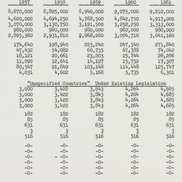 Chart: n.d.