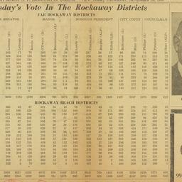 Clipping: 1949 November 10