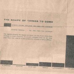 Related publication, 1964-1...