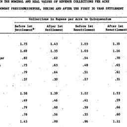 Handouts, 1981-05-05. South...