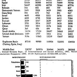 Speaker's paper, 1994-1...