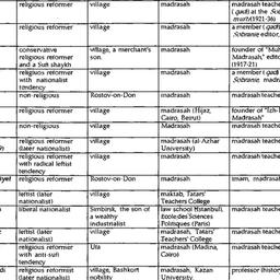 Speaker's paper, 1995-1...