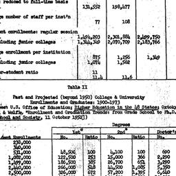 Minutes, 1957-05-14. Higher...