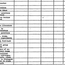 Handouts, 1970-04-20. Highe...