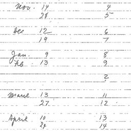 Schedules, The Problem of P...