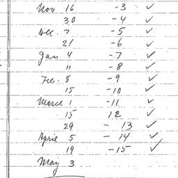 Schedules, The Problem of P...