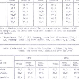 Speaker's paper, 1963-1...