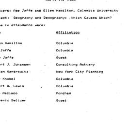 Minutes, 1988-04-19. Popula...