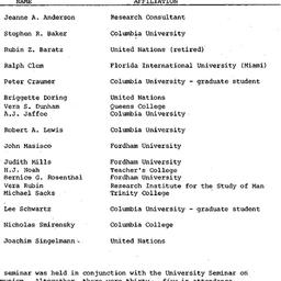 Minutes, 1983-02-09. Popula...