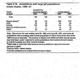 Handouts, 1995-02-08. Death...