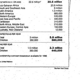 Handouts, 1998-03-11. Death...