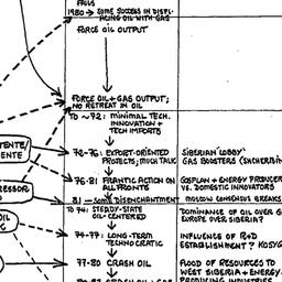 Speaker's notes, 1984-0...
