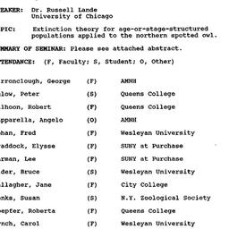 Minutes, 1988-04-04. Popula...
