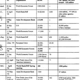 Handouts, Globalization, La...