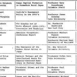 Schedules, Modern East Asia...