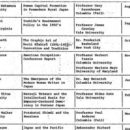 Schedules, Modern East Asia...