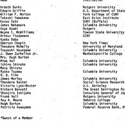 Minutes, 1983-04-15. Modern...