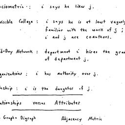 Speaker's notes, 1977-1...
