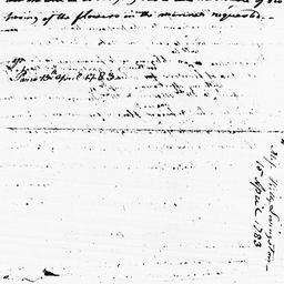 [Document, 1783 April 15]