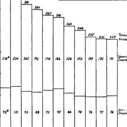 Speaker's paper, 1966-0...