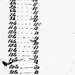 [Document, 1729 December 13]