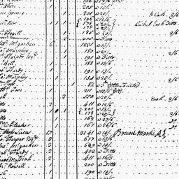 [Document, 1725 October 21]