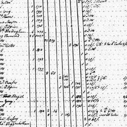 [Document, 1725 February 22]