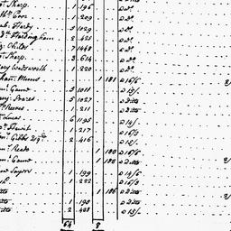 [Document, 1725 February 22]