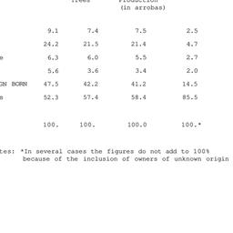 Speaker's paper, 1989-1...