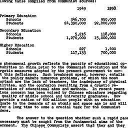 Minutes, 1959-04-29. Modern...