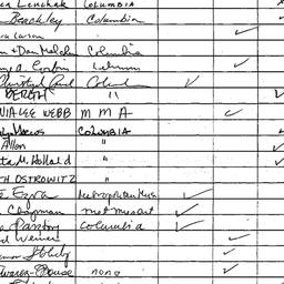 Minutes, 1987-10-01. The Ar...