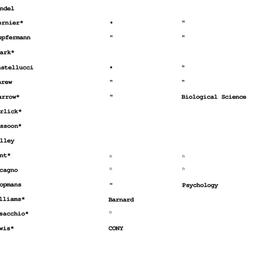 Minutes, 1983-05-03. Neurob...