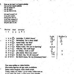 Handouts, 1993-03-01. The T...