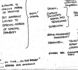 Speaker's notes, Organi...