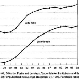 Background paper, 1995-12-1...