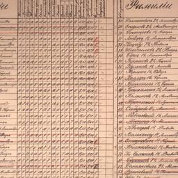 List of Names and Grades in...