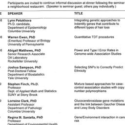 Schedules. Genetic Epidemio...