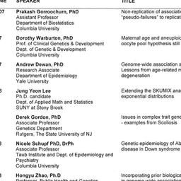 Schedules. Genetic Epidemio...