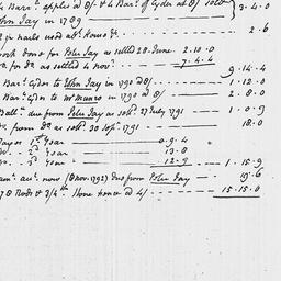 [Document, 1792 April 01]