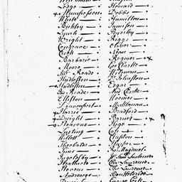 [Document, 1731 n.d.]
