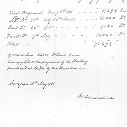 [Document, 1781 May 16]