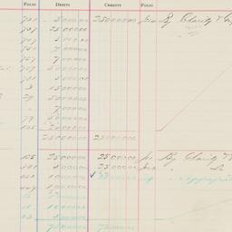 Records of Library Donation...