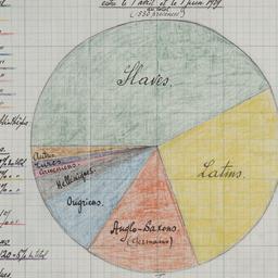 Visitor Statistics for the ...